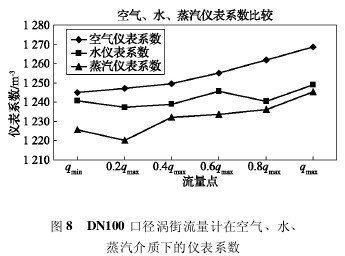 DN100 ڏuӋ(j)ڿ՚⡢ˮ